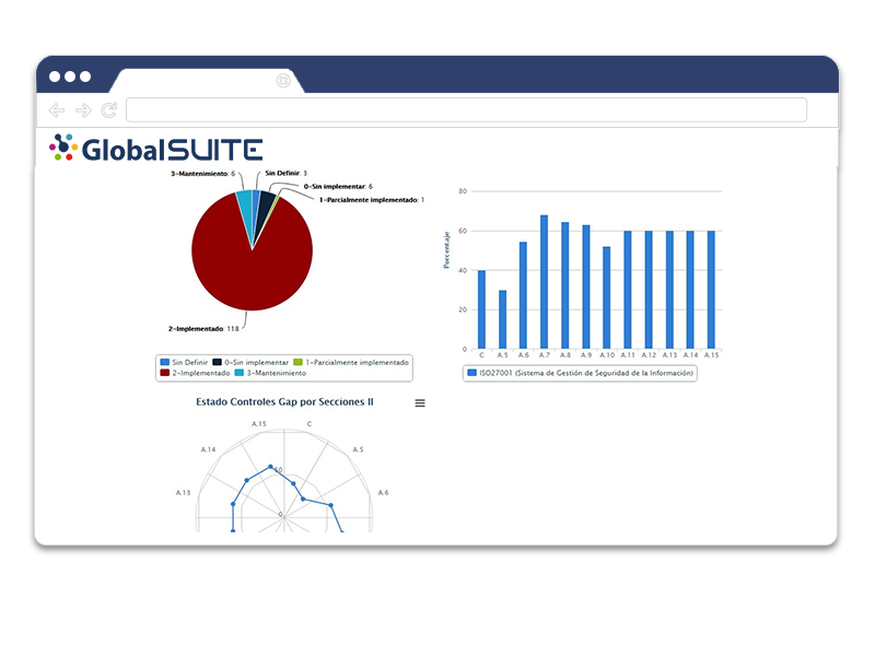 globalsuite-21 compliance - gap.png